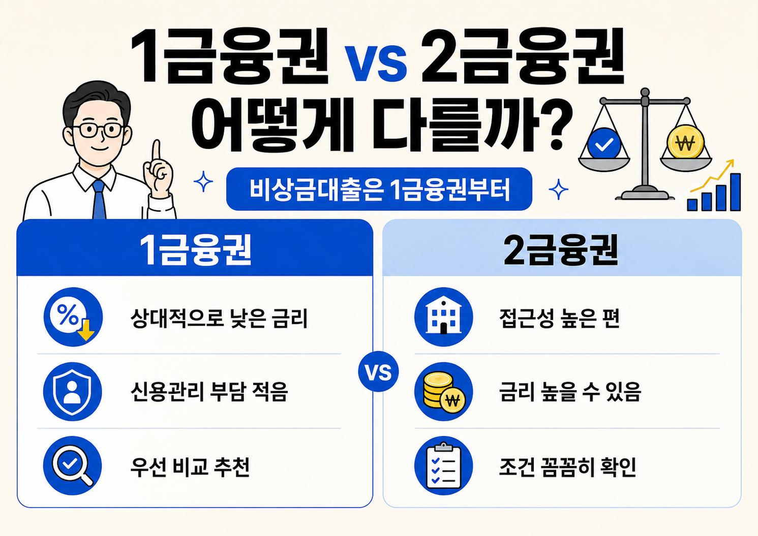 1금융권과 2금융권 비상금대출의 금리, 접근성, 신용관리 부담 차이를 비교한 금융 정보 인포그래픽