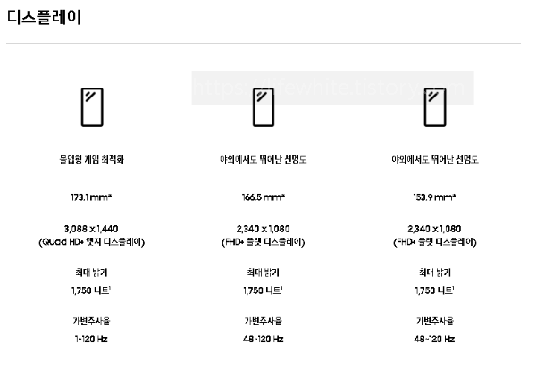 갤럭시S23울트라사전예약출시일기능성능카메라