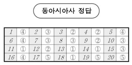 2026학년도 3월 고3 모의고사 문제, 답, 해설 -국어/수학/영어/한국사/사회탐구/과학탐구