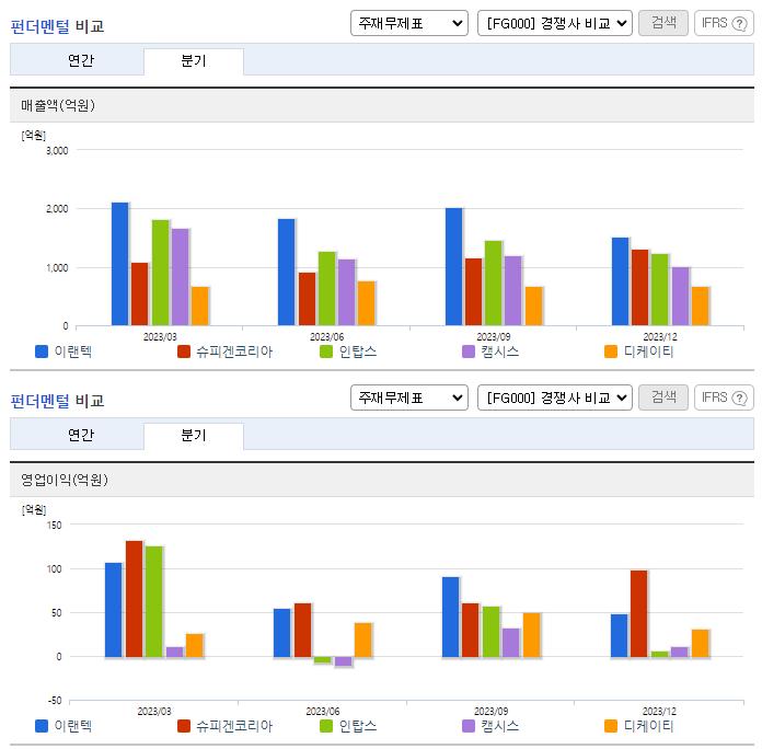 이랜텍_업종분석
