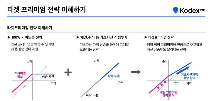 타겟 프리미엄 이해하기