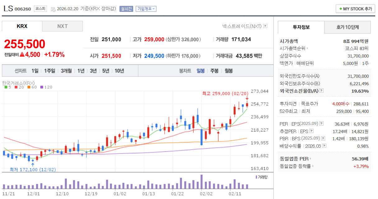 재생에너지 과련주 LS 주가 차트