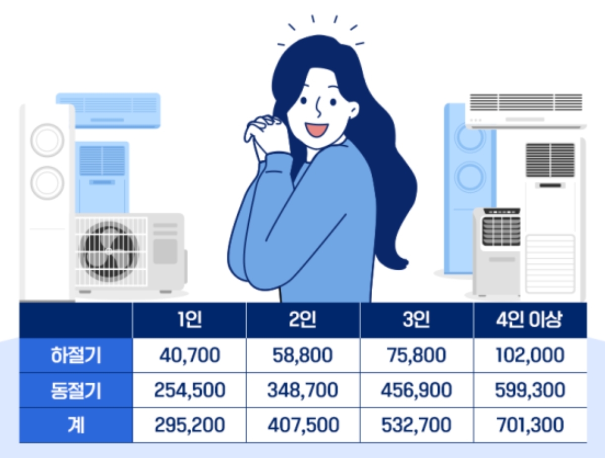 에너지바우처 설명그림