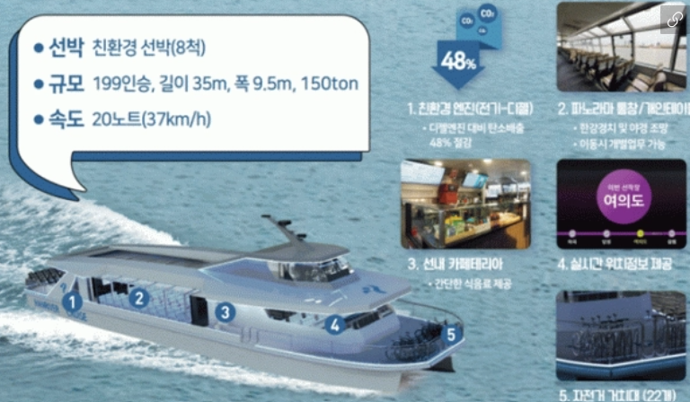 한강버스 시범운항으로 실시