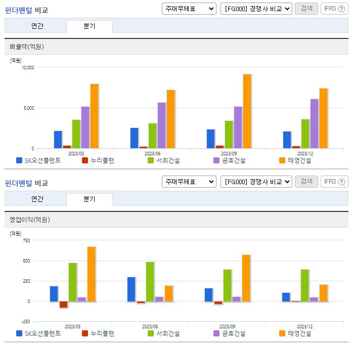 에스케이오션플랜트_업종분석