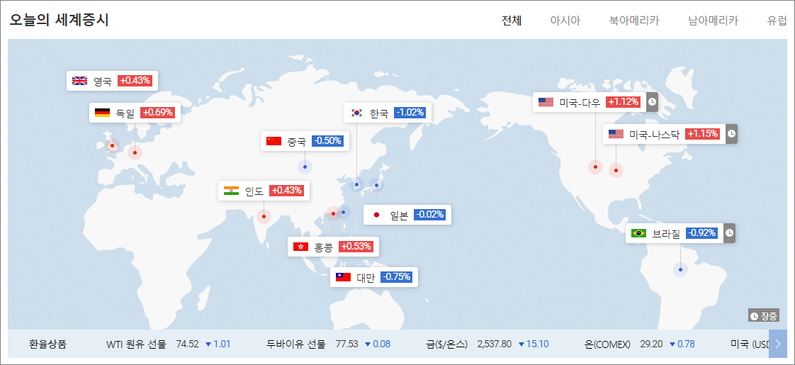 다음증권 바로가기