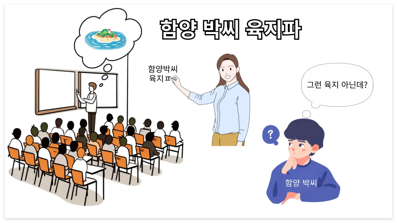 함양 박씨 육지파 관련 이미지