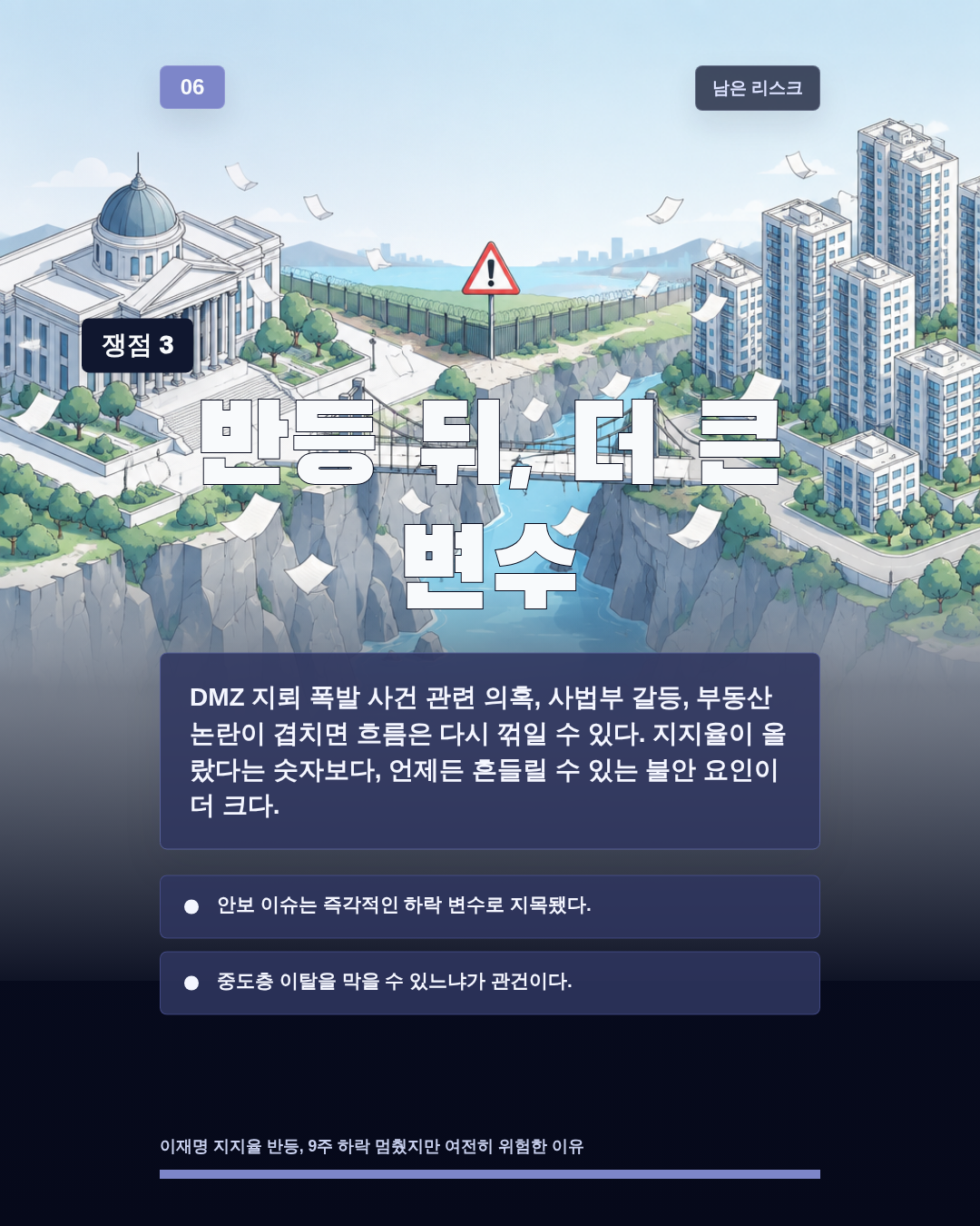 반등 뒤, 더 큰 변수