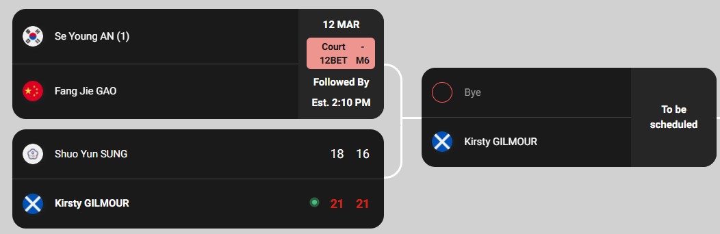 england-open-schedule