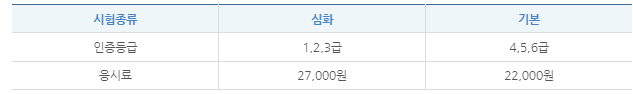 2024 한국사 시험일정과 시험시간(유효기간&#44; 기출문제)