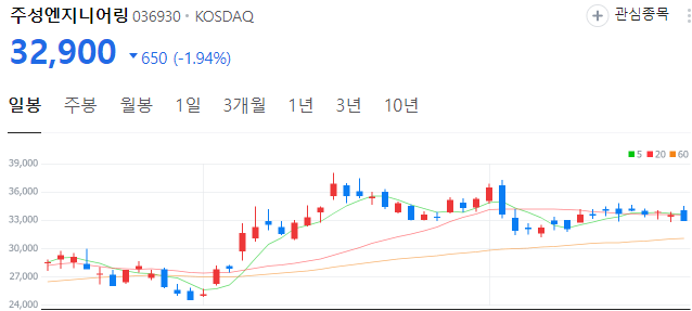 엔비디아-관련주-주성엔지니어링-주가