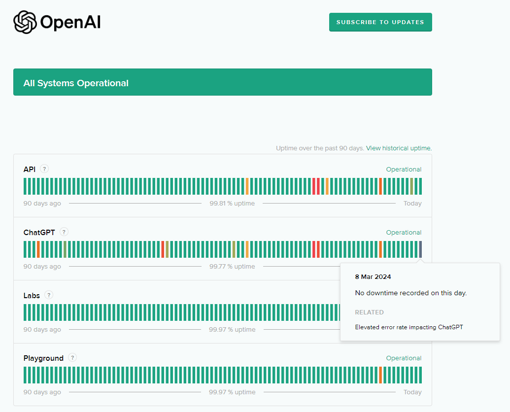 3월 8일 하루종일 ChatGPT 사용자들 사이에서 PC 버전 ChatGPT의 먹통 현상 발생
