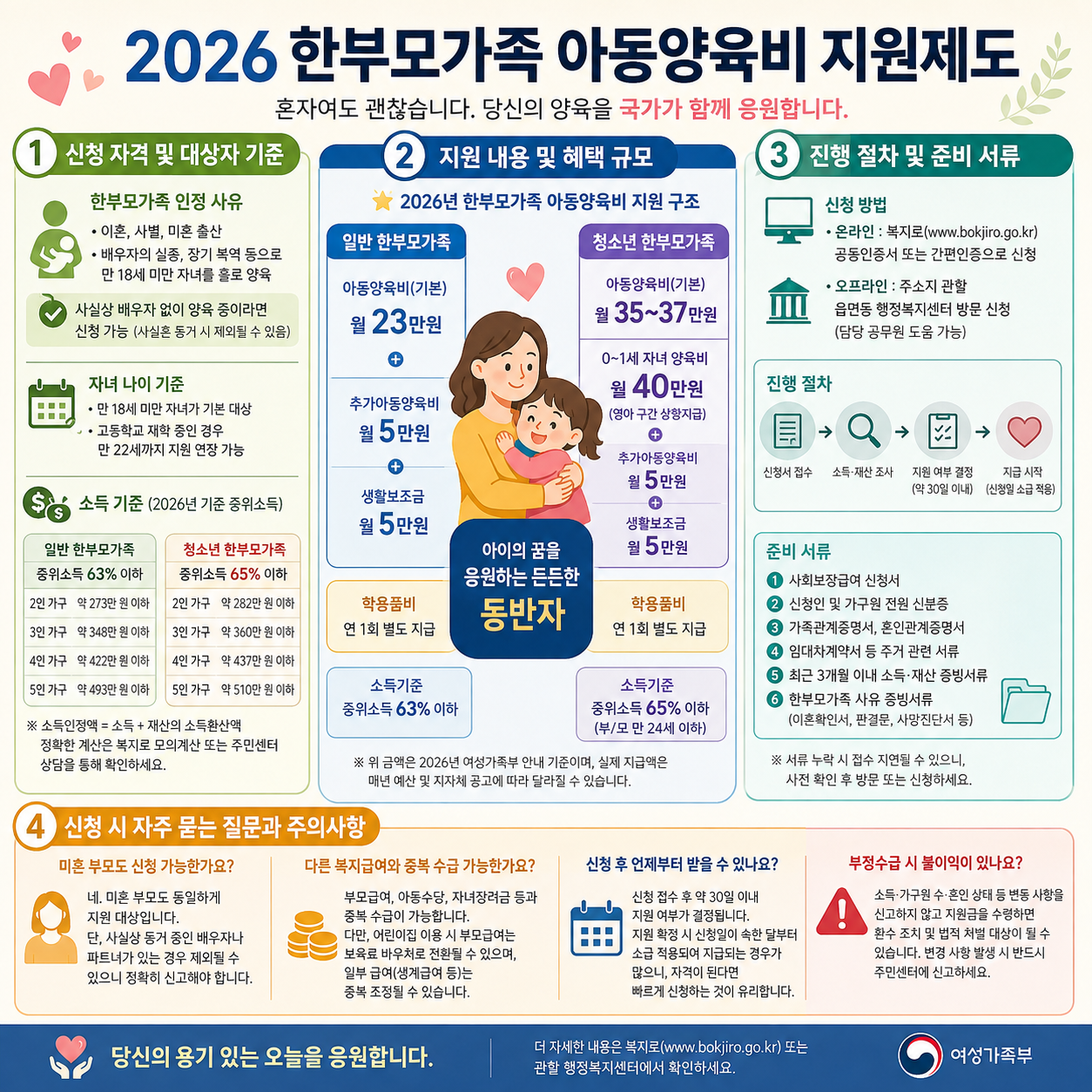 2026년 한부모가족 아동양육비 지원, 신청 조건부터 혜택까지 완벽 정리