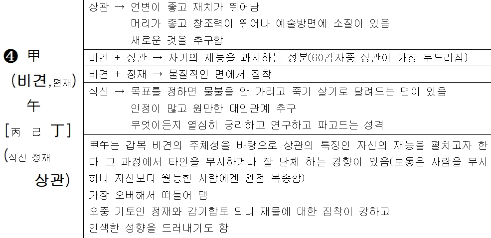 갑오일주 정의