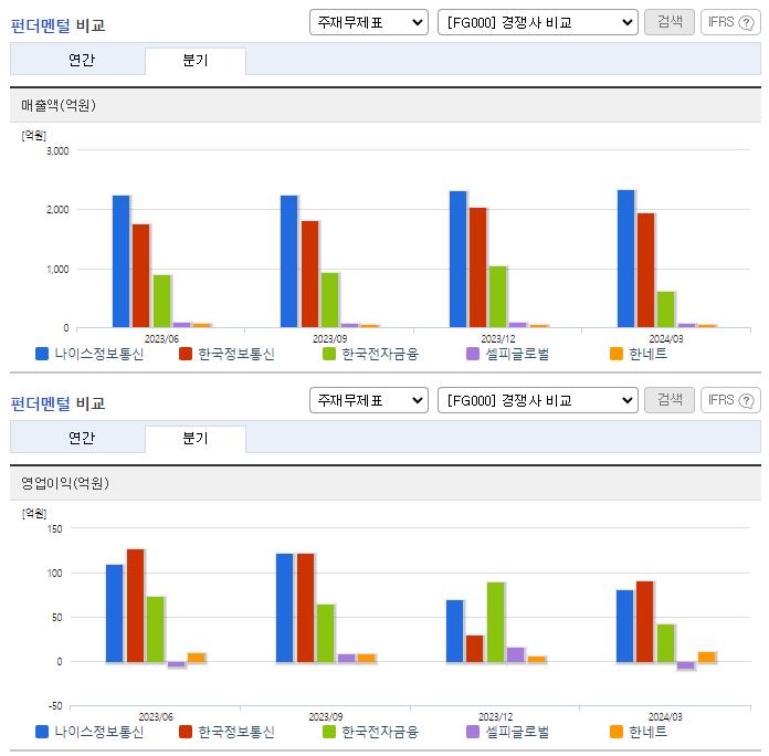 나이스정보통신_업종분석