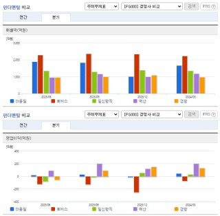 DI동일 거래 정지