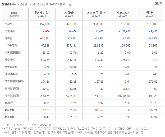 롯데케미칼_동종업비교자료