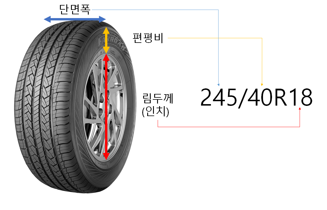 자동차 타이어 사이즈 설명