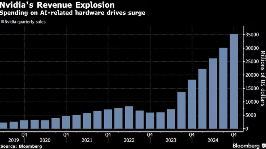 2025년 2월 엔비디아 실적발표 분석 및 향후 투자전략
