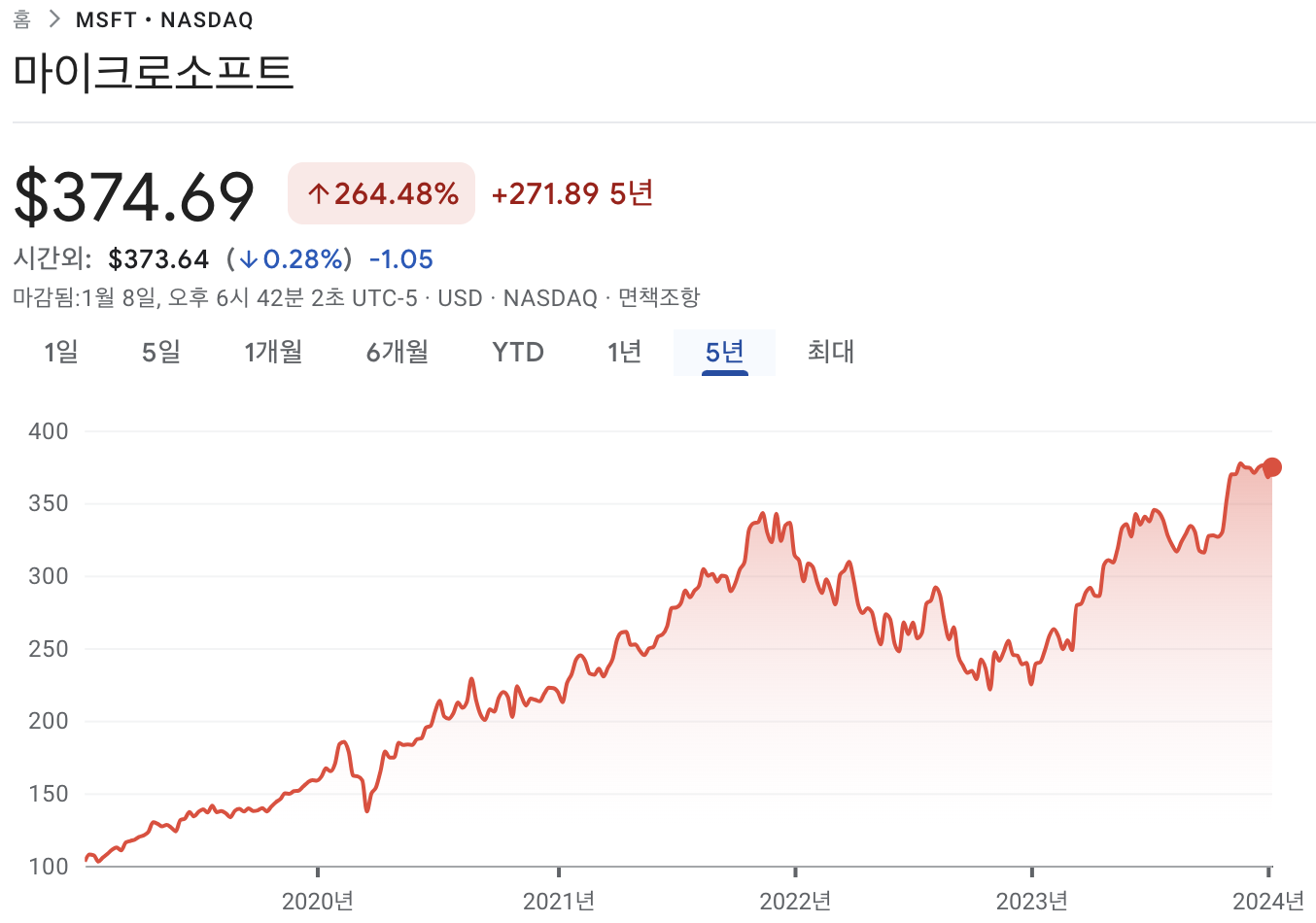 마이크로소프트 주가