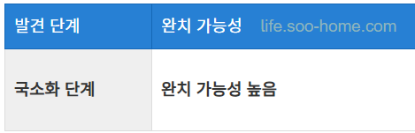 완치율 가능성
