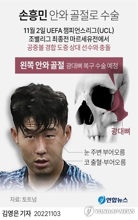 손흥민 수술