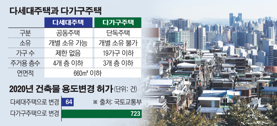 다세대 주택과 다가구 주택 차이점, 이미지 출처: 이투데이