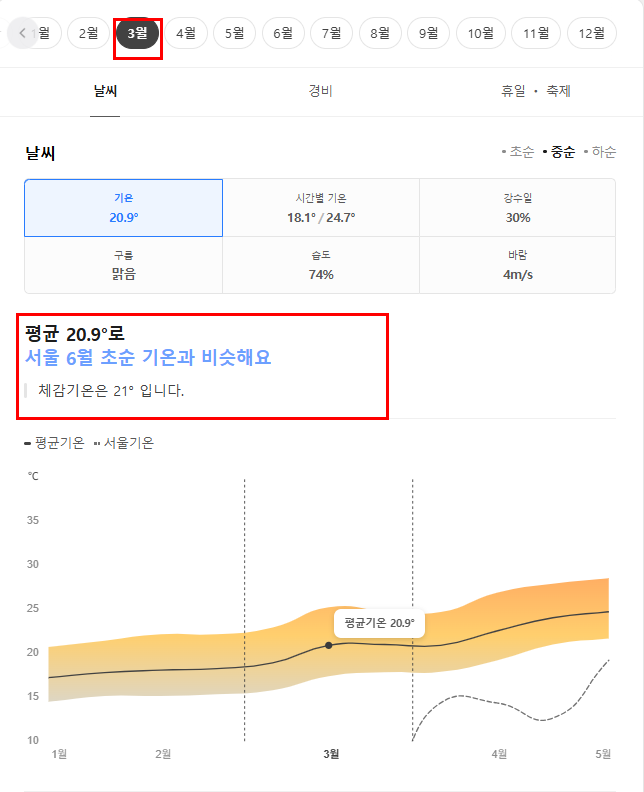 대만 3월 날씨 옷차림 추천 여행지