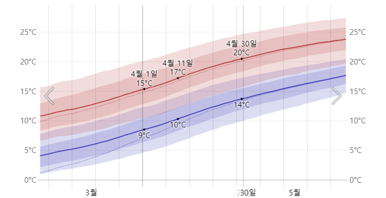 도쿄 4월 평균 기온