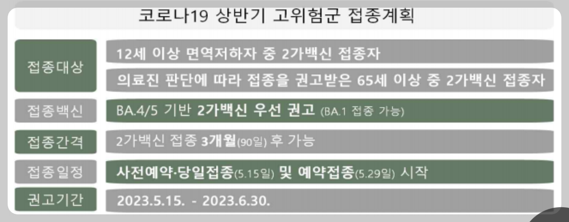 코로나19 고위험군, 예약 당일접종, 5월15일, 예약접종 30일 시작