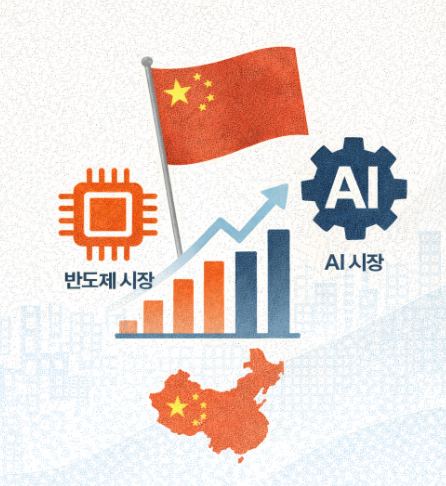중국 반도체와 AI 관련 이미지