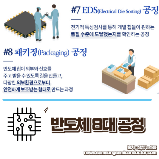 반도체-8대-공정