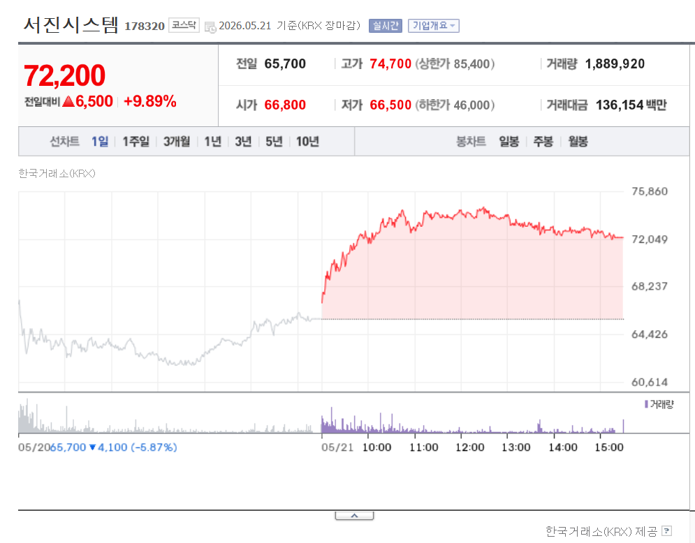 서진시스템 주가 전망