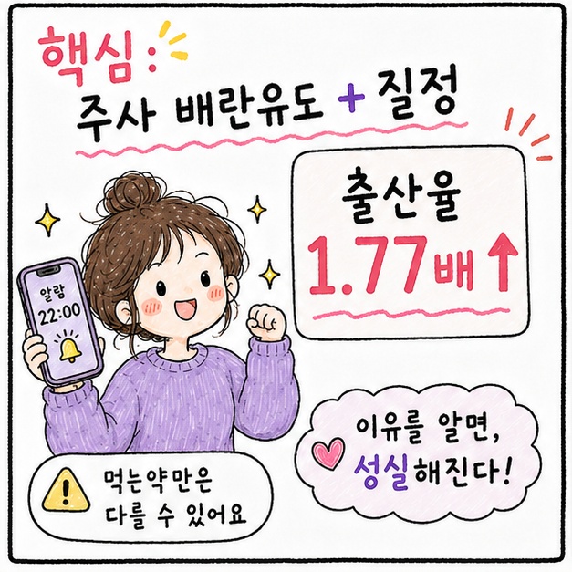 황체기 보조, 시술 후 필요한 이유, 실제 연구 결과도 이를 뒷받침