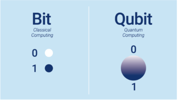 비트(bit)와 큐비트(qubit)