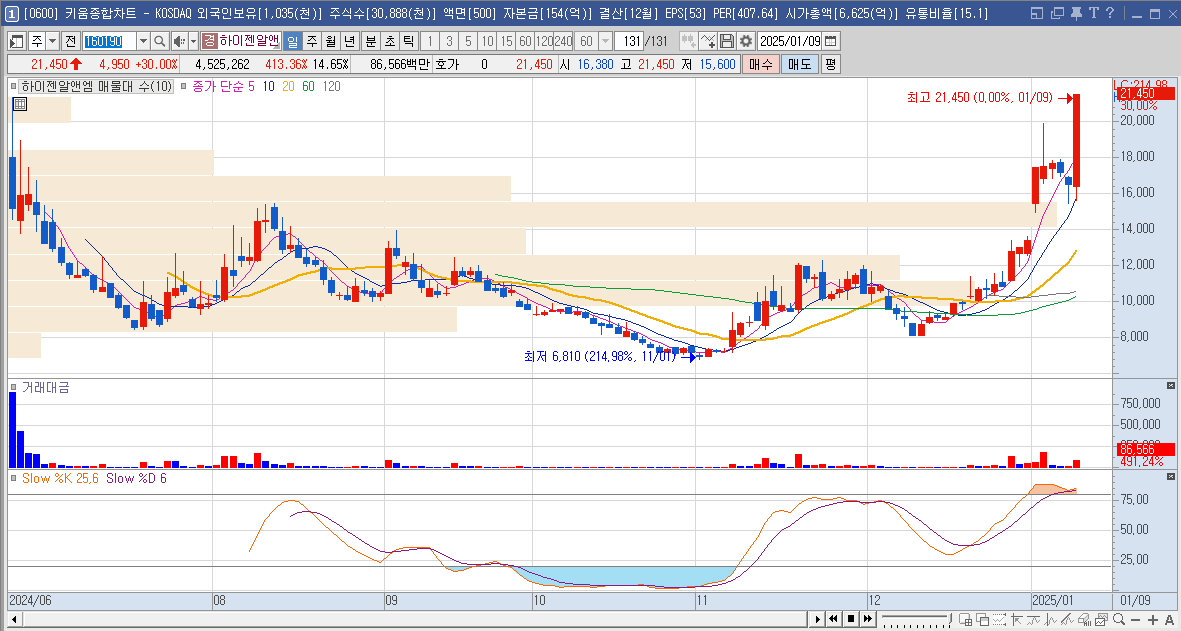 하이젠알앤엠 주가 휴머노이드 로봇 관련주