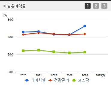 네이처셀 주가 전망 매출총이익 (0415)