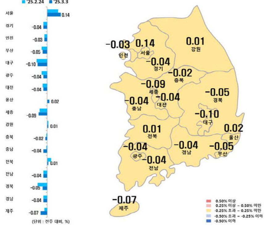 시도별 아파매매가격지수