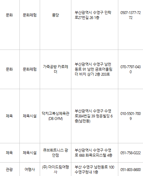 부산 수영구 문화누리카드 사용처