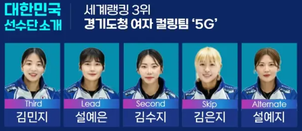 2025 LGT 세계여자컬링선수권 대회