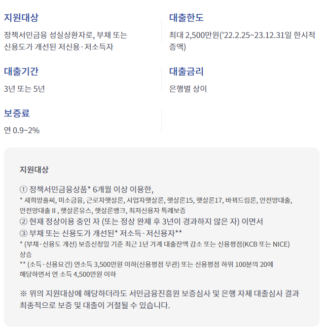 햇살론뱅크 기본설명