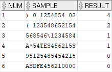 oracle_regularExpression