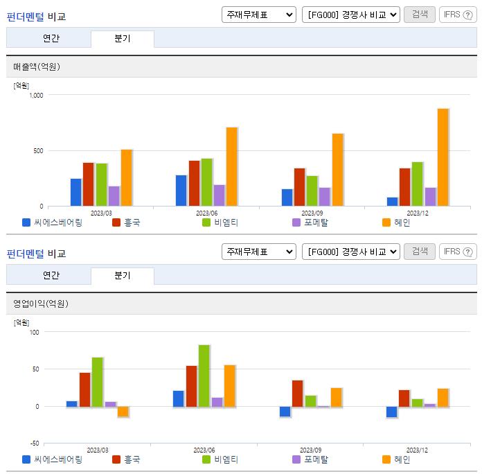 씨에스베어링_업종분석