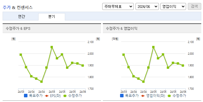 엔지켐생명과학_컨센서스