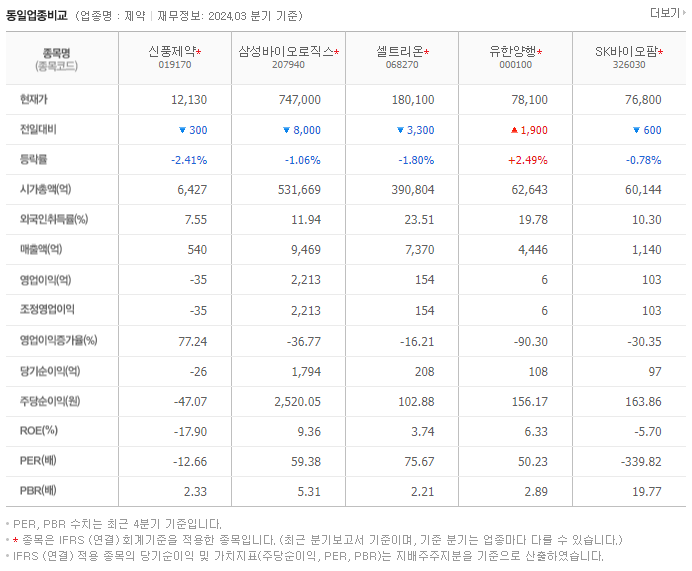 신풍제약_동종업비교자료