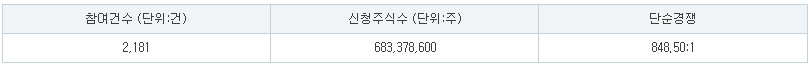 디앤디파마텍 공모주 청약하기