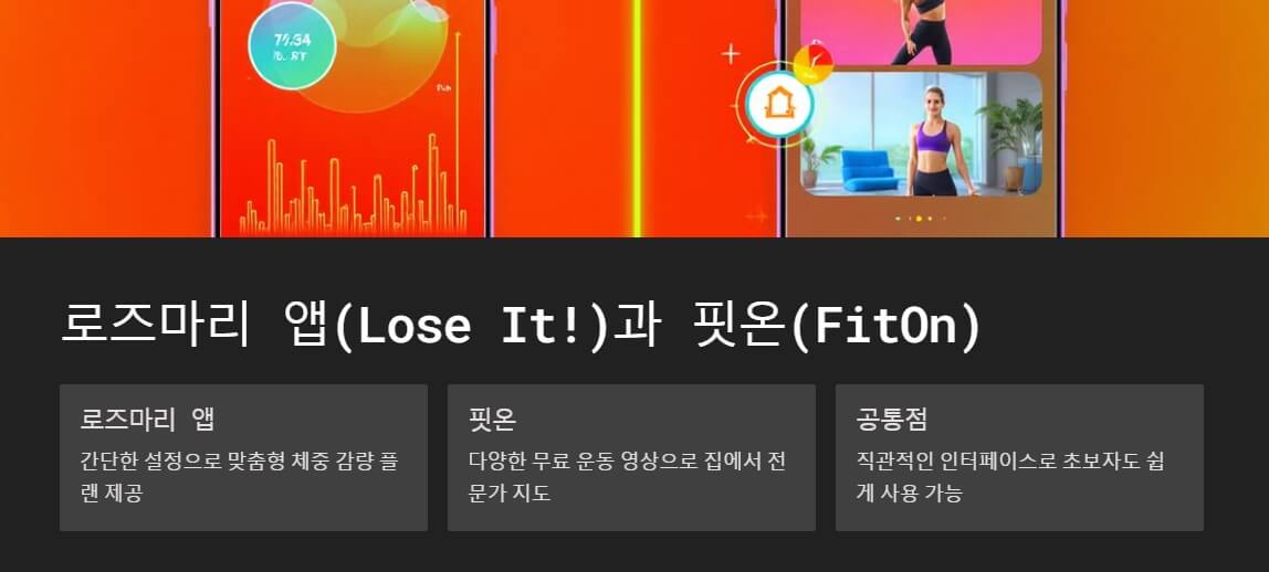 로즈마리 앱(Lose It!)과 핏온(FitOn) 비교 설명. 로즈마리는 맞춤형 체중 감량 플랜 제공, 핏온은 다양한 운동 영상을 제공하며 두 앱의 직관적인 인터페이스를 강조