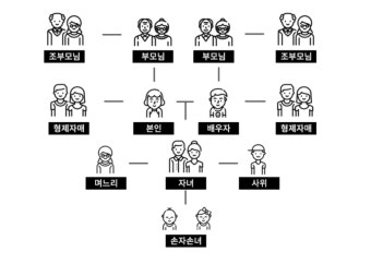 skt 가족결합할인