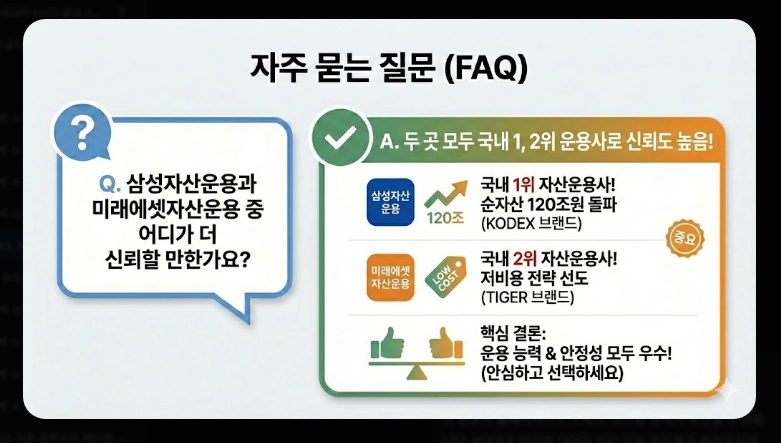 KODEX 200 vs TIGER 200 비교 총보수&middot;거래량&middot;순자산 분석 및 선택 가이드 (2026)