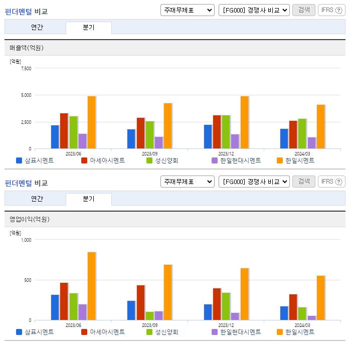 삼표시멘트_업종분석